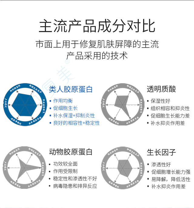 可复美类人胶原蛋白医用面膜